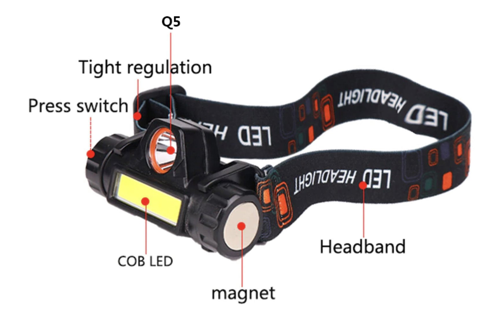 Waterproof Rechargeable Dual LED Head Torch Torches & Headlamps Best Toy Store